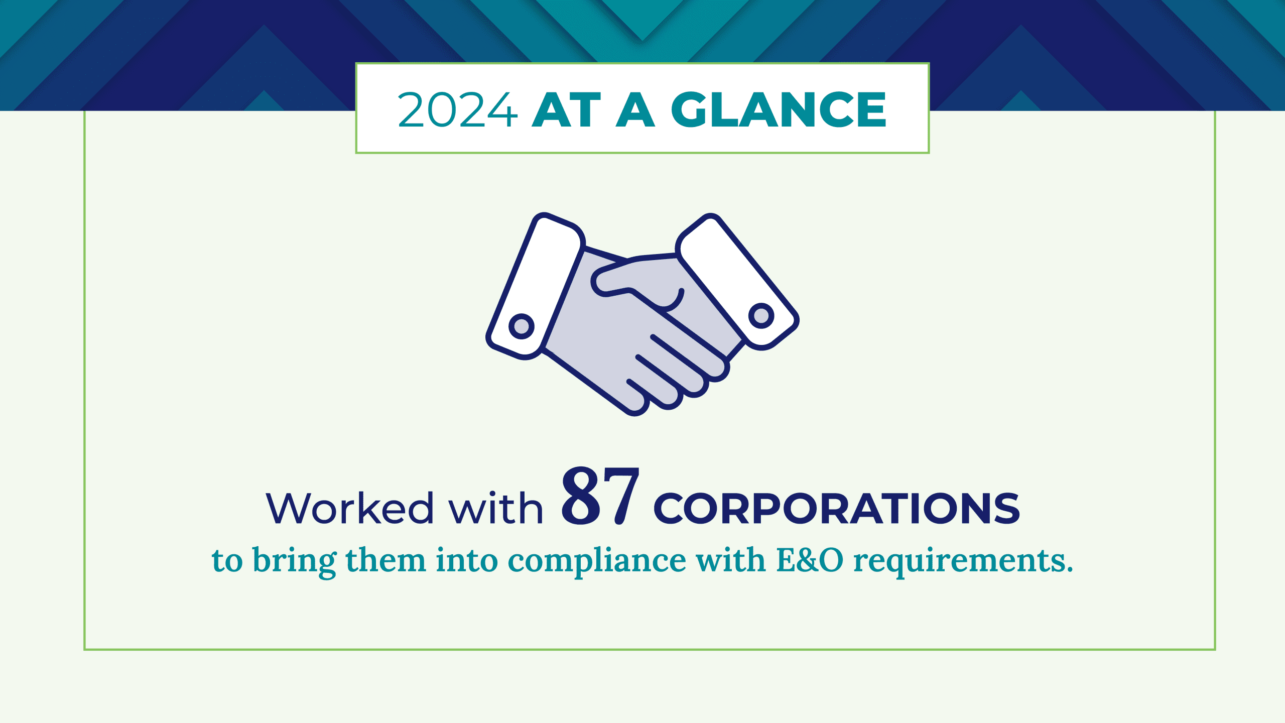 2024 at a glance: [The AIC] worked with 87 corporations to bring them into compliance with E&O requirements.