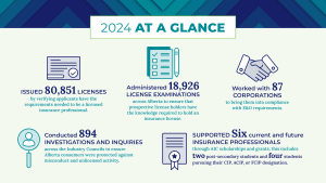 AIC 2024 "at a glance" statistics.