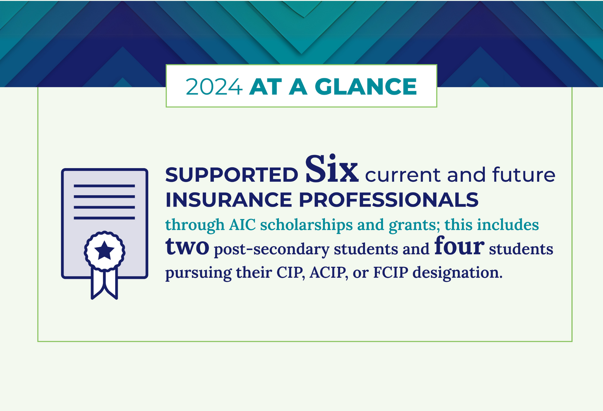 2024 at a glance: [The AIC] supported six current and future insurance professionals through AIC scholarships and grants; this includes two post-secondary students and four students pursuing their CIP, ACIP, or FCIP designation.