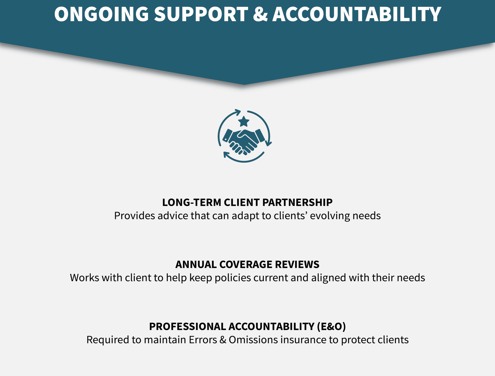 Licensed insurance professionals provide ongoing support and are accountable.